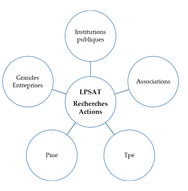 Partenaires LPSAT